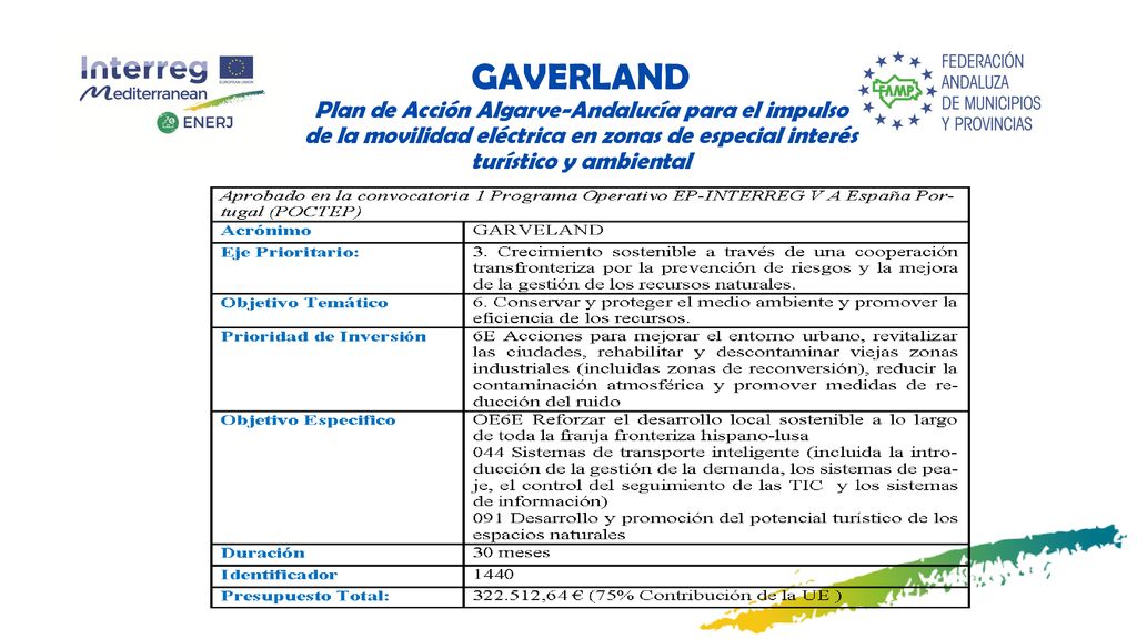 GAVERLAND Plan de Acción Algarve-Andalucía para el impulso de la movilidad eléctrica en zonas de especial interés turístico y ambiental