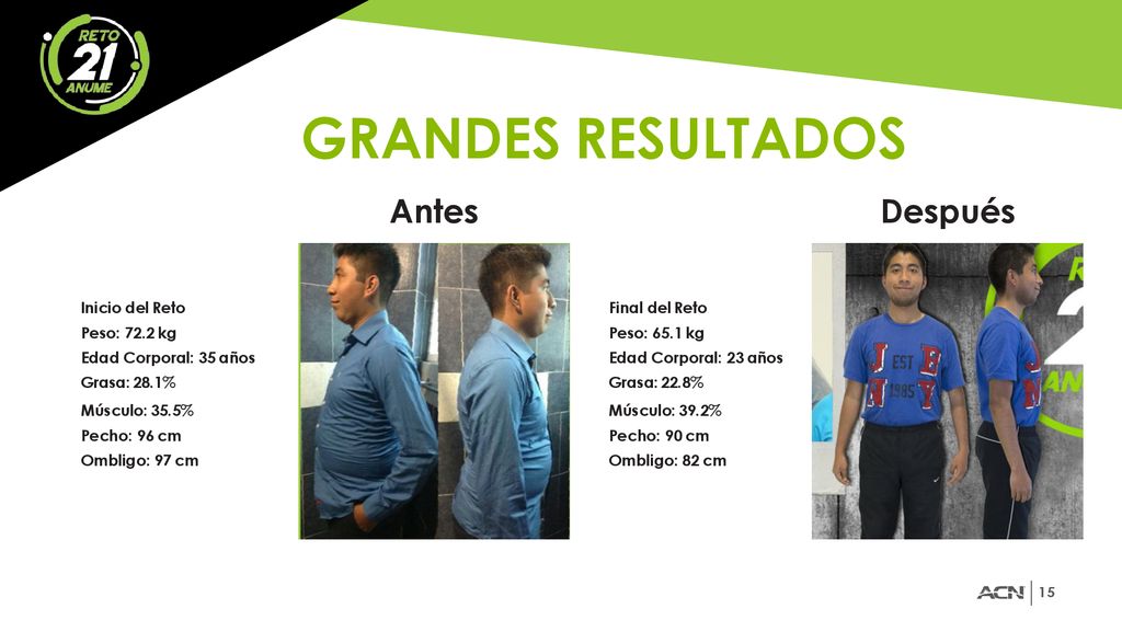 GRANDES RESULTADOS Antes Después Inicio del Reto Peso: 72.2 kg