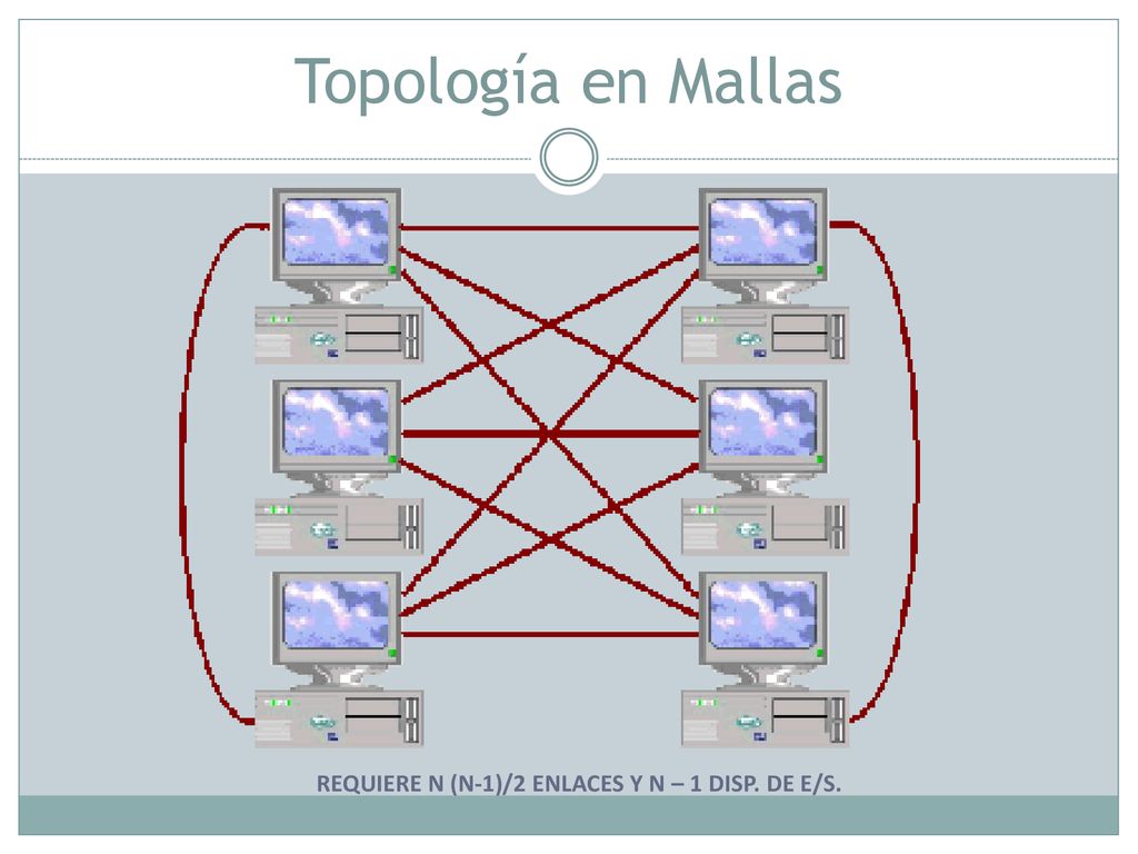 REQUIERE N (N-1)/2 ENLACES Y N – 1 DISP. DE E/S.