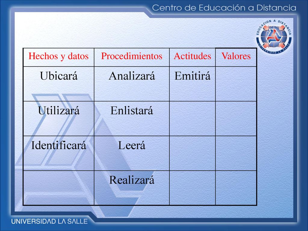 Ubicará Analizará Emitirá Utilizará Enlistará Identificará Leerá