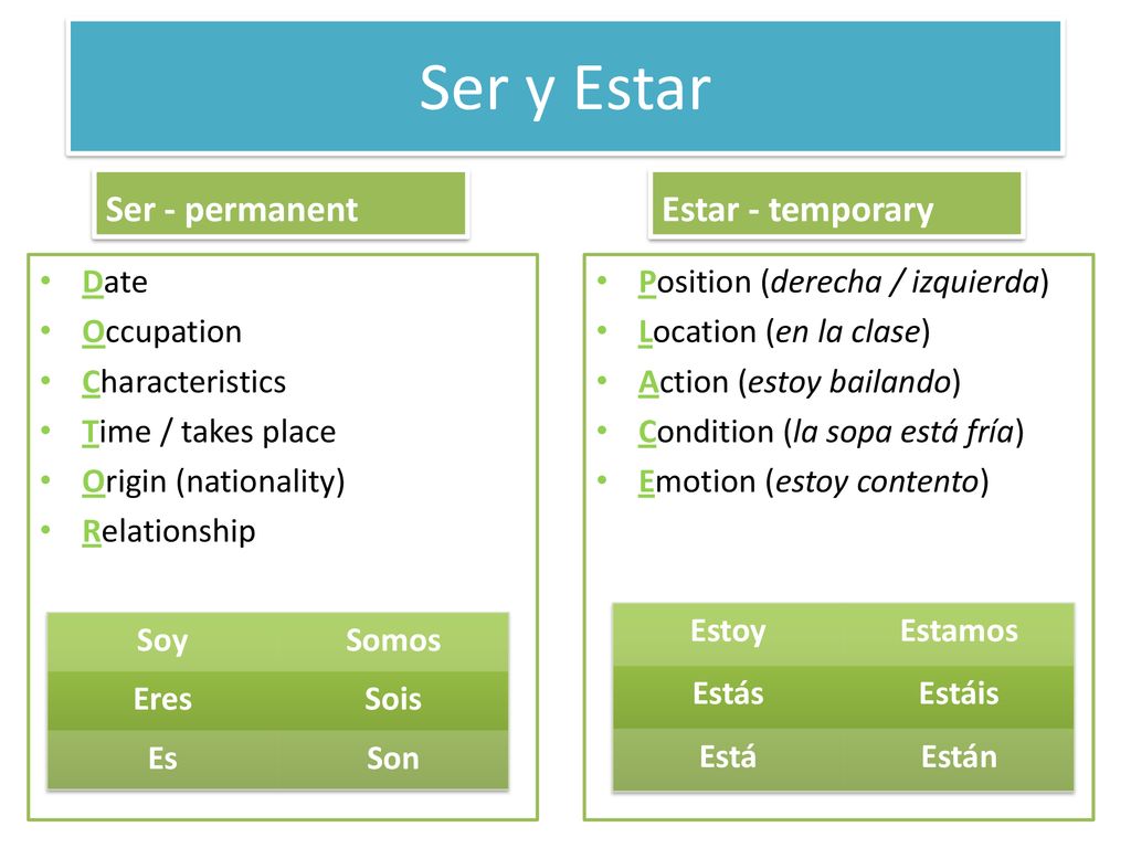 Ser y Estar Ser - permanent Estar - temporary Date Occupation