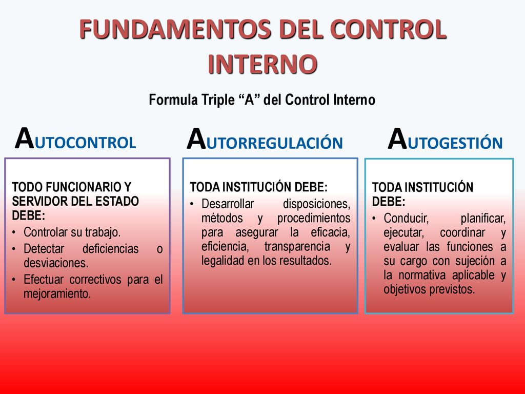 FUNDAMENTOS DEL CONTROL INTERNO Formula Triple A del Control Interno