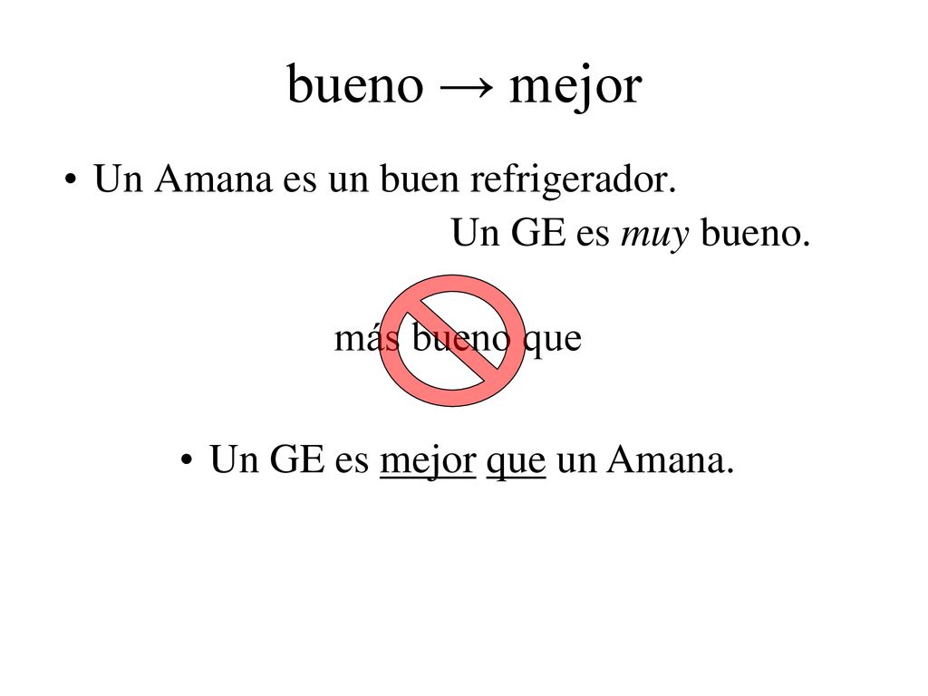 bueno → mejor Un Amana es un buen refrigerador. Un GE es muy bueno.