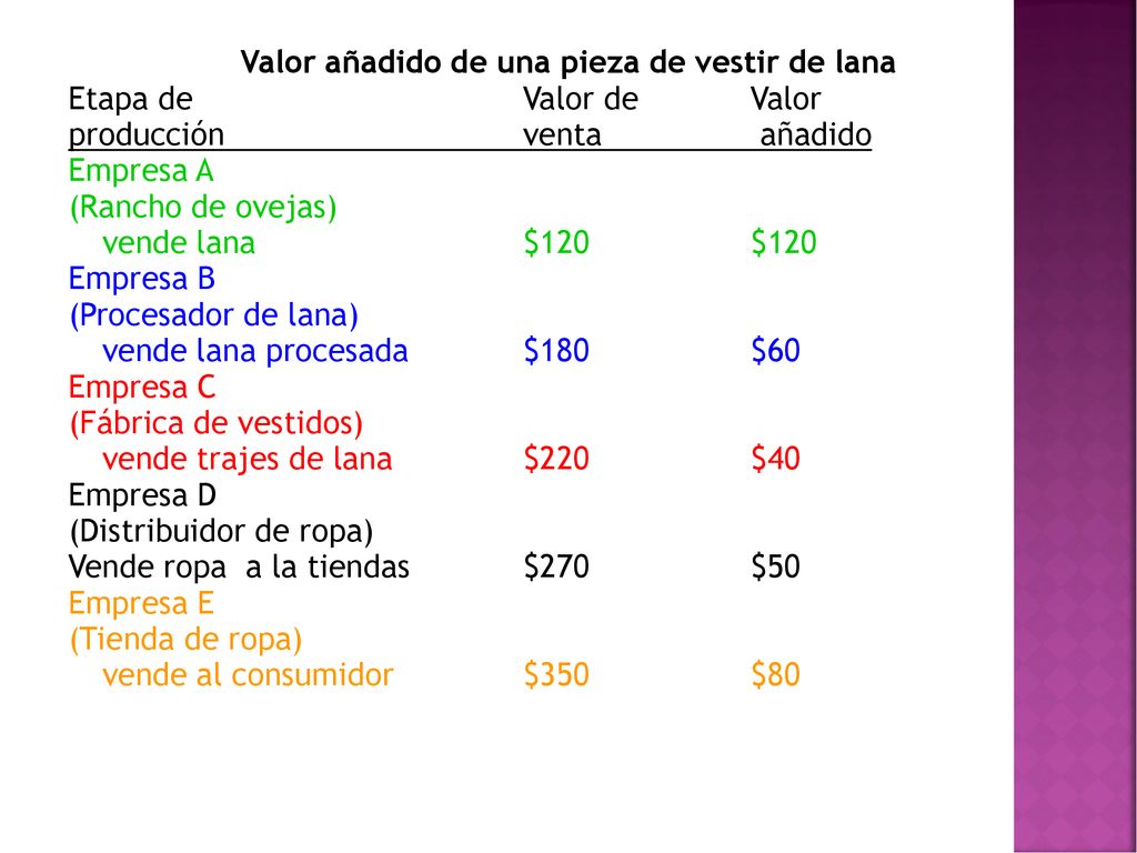 Valor añadido de una pieza de vestir de lana