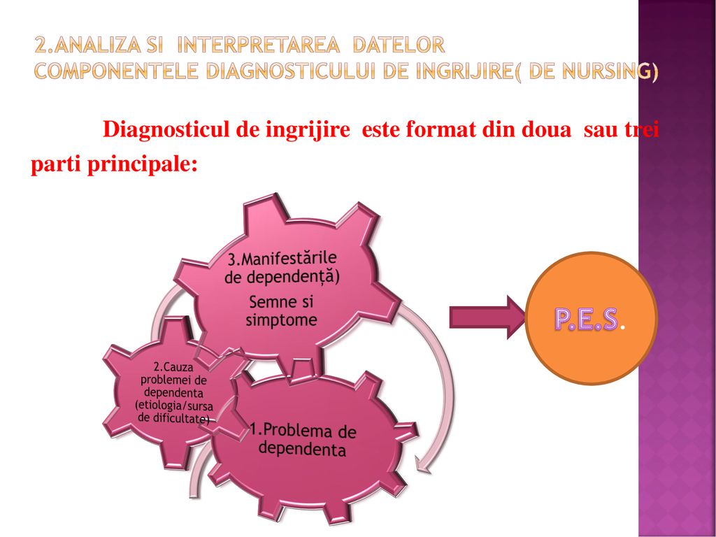 2.ANALIZA SI INTERPRETAREA DATELOR Componentele diagnosticului de ingrijire( de nursing)