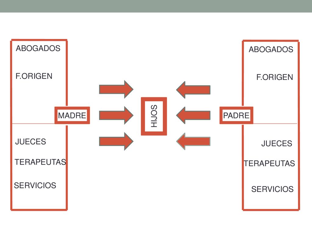 ABOGADOS ABOGADOS. F.ORIGEN. F.ORIGEN. HIJOS. MADRE. PADRE. JUECES. JUECES. TERAPEUTAS. TERAPEUTAS.