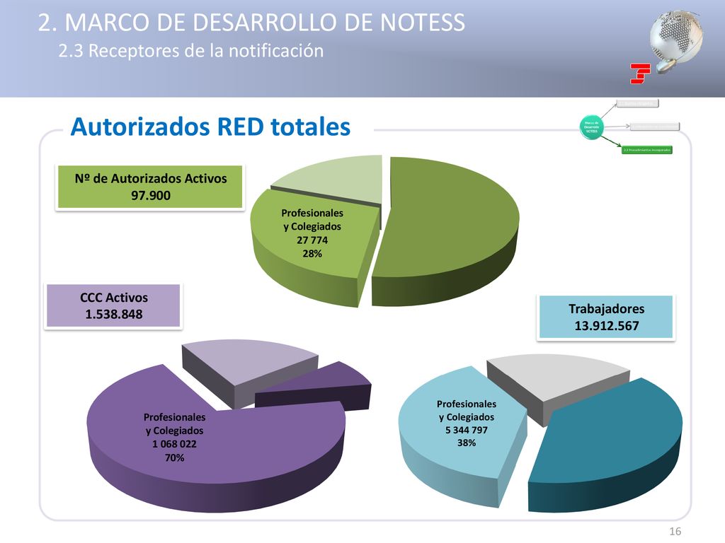 2. MARCO DE DESARROLLO DE NOTESS 2.3 Receptores de la notificación