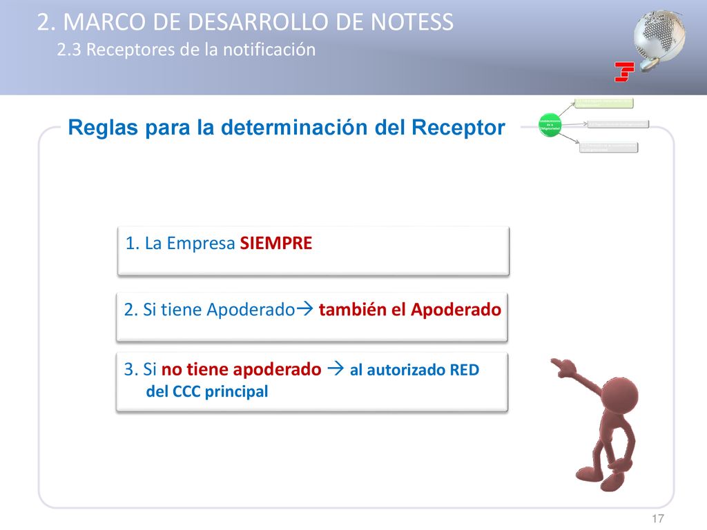 2. MARCO DE DESARROLLO DE NOTESS 2.3 Receptores de la notificación