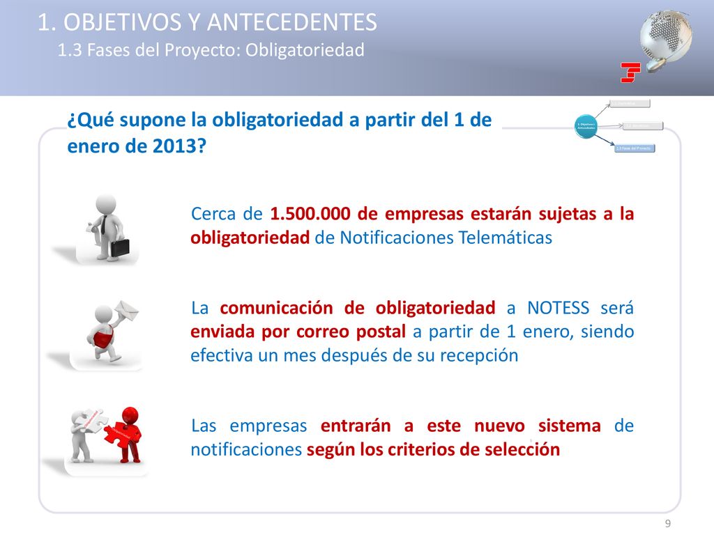 1. OBJETIVOS Y ANTECEDENTES 1.3 Fases del Proyecto: Obligatoriedad