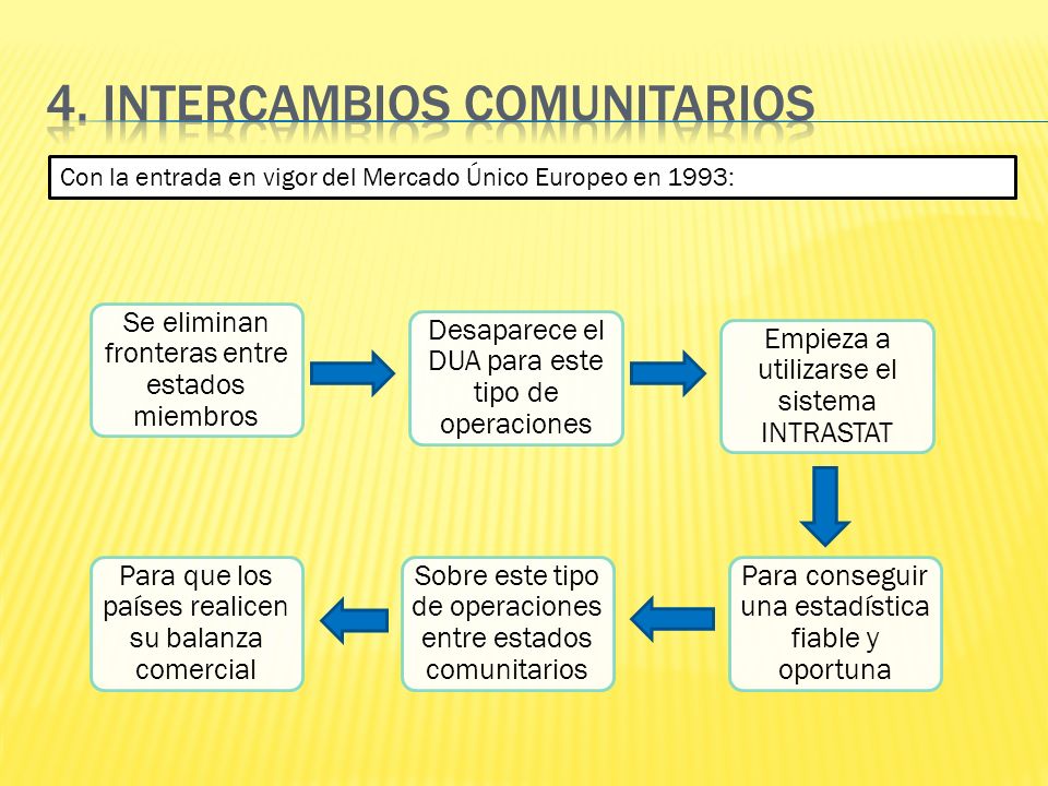 4. INTERCAMBIOS COMUNITARIOS