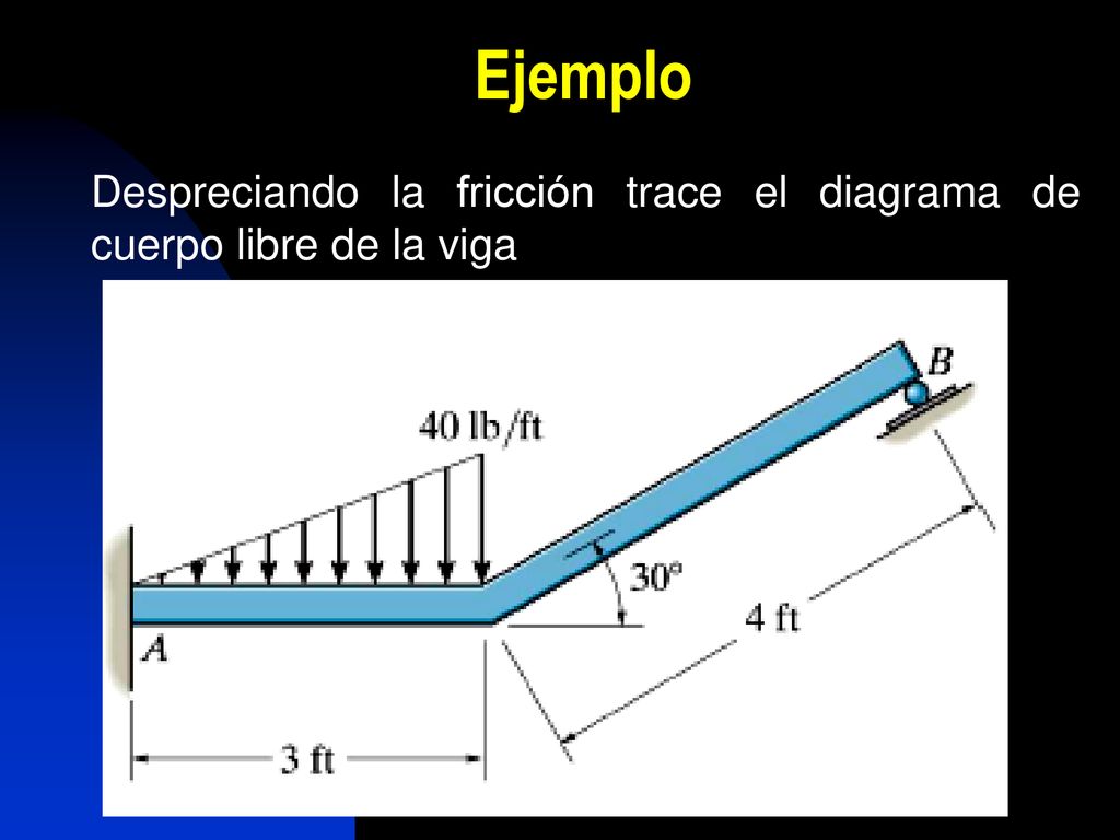 Ejemplo Despreciando la fricción trace el diagrama de cuerpo libre de la viga