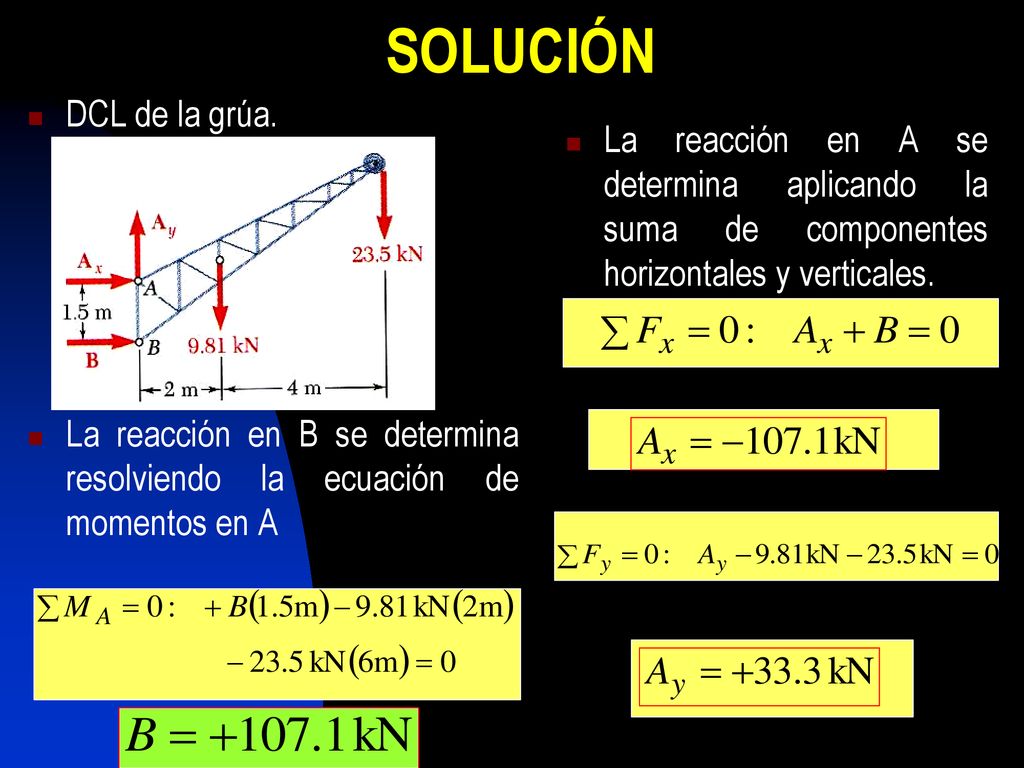 SOLUCIÓN DCL de la grúa. La reacción en B se determina resolviendo la ecuación de momentos en A.