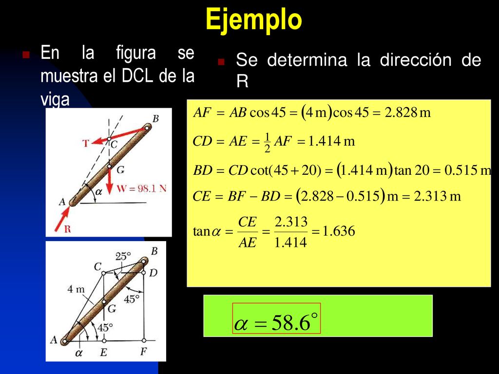 Ejemplo En la figura se muestra el DCL de la viga