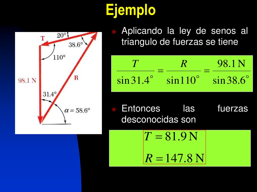 Ejemplo Aplicando la ley de senos al triangulo de fuerzas se tiene