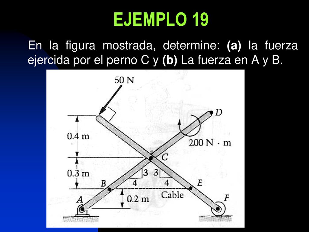 EJEMPLO 19 En la figura mostrada, determine: (a) la fuerza ejercida por el perno C y (b) La fuerza en A y B.