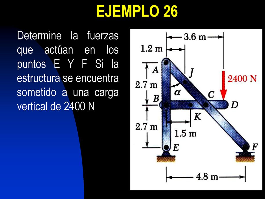 EJEMPLO 26 Determine la fuerzas que actúan en los puntos E Y F Si la estructura se encuentra sometido a una carga vertical de 2400 N.