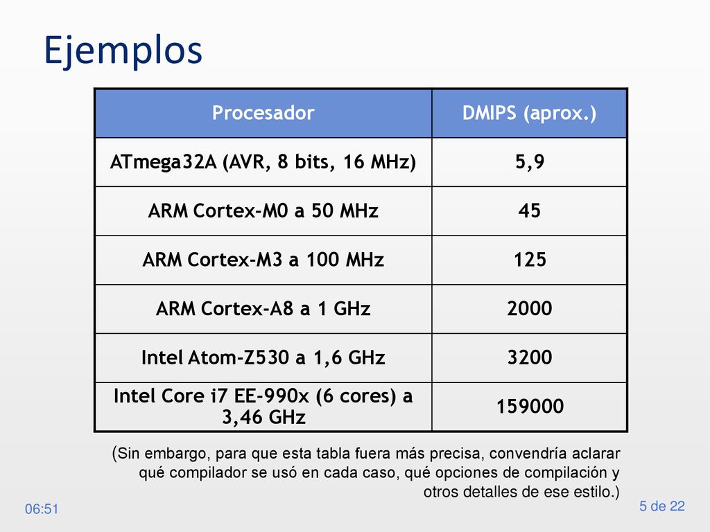 Intel Core i7 EE-990x (6 cores) a 3,46 GHz