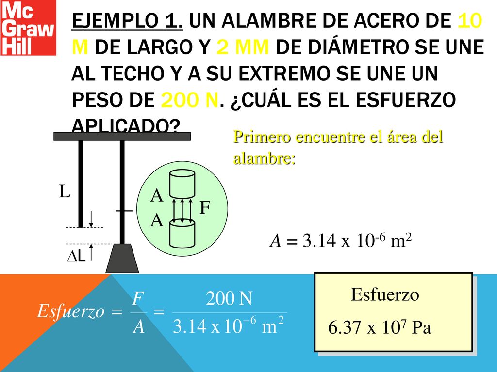 Ejemplo 1. Un alambre de acero de 10 m de largo y 2 mm de diámetro se une al techo y a su extremo se une un peso de 200 N. ¿Cuál es el esfuerzo aplicado