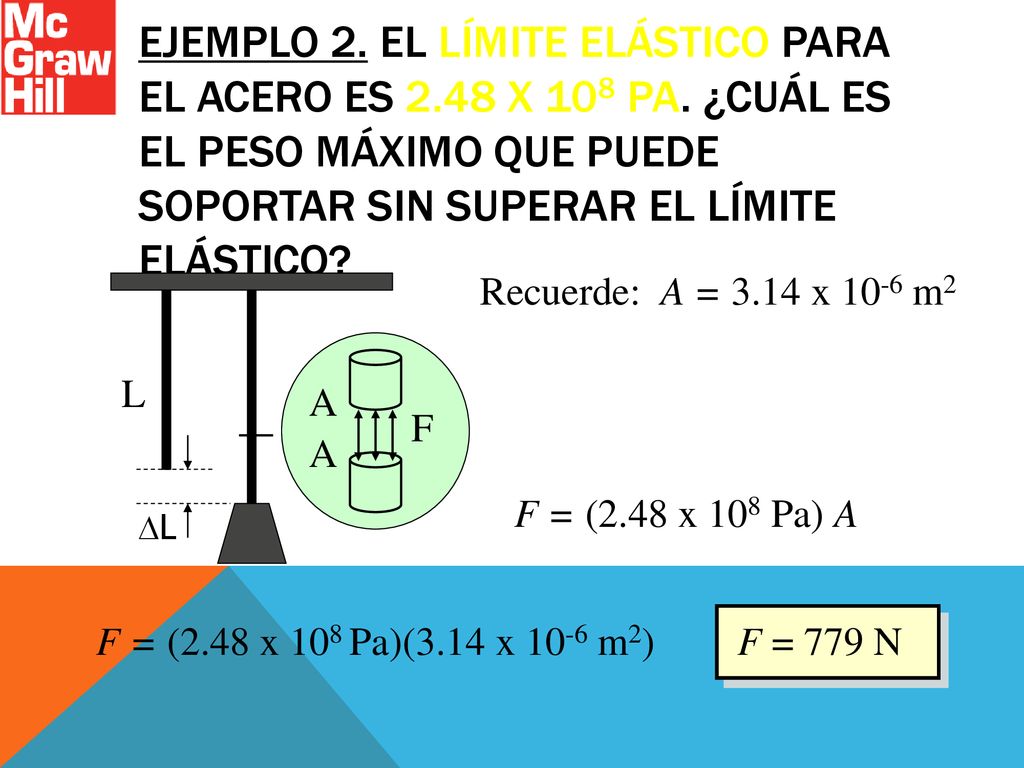 Ejemplo 2. El límite elástico para el acero es x 108 Pa