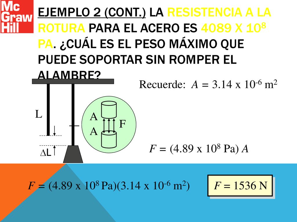 Ejemplo 2 (Cont.) La resistencia a la rotura para el acero es 4089 x 108 Pa. ¿Cuál es el peso máximo que puede soportar sin romper el alambre
