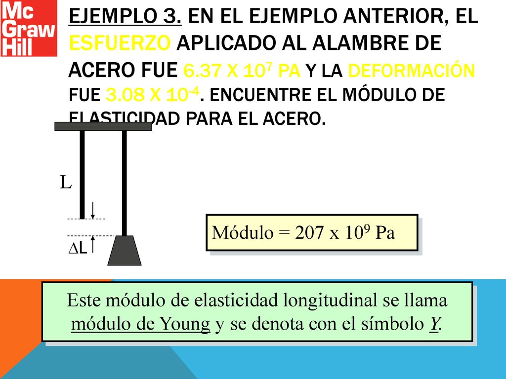 Ejemplo 3. En el ejemplo anterior, el esfuerzo aplicado al alambre de acero fue 6.37 x 107 Pa y la deformación fue 3.08 x Encuentre el módulo de elasticidad para el acero.