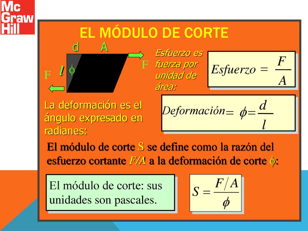 El módulo de corte d = = f l F = l A Esfuerzo F f d A Deformación