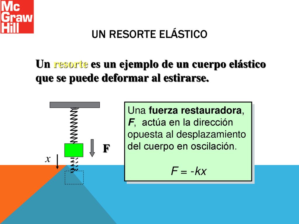 Un resorte elástico Un resorte es un ejemplo de un cuerpo elástico que se puede deformar al estirarse.