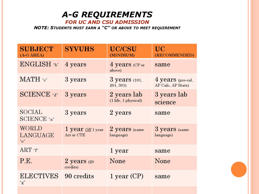 A-G REQUIREMENTS FOR UC AND CSU ADMISSION NOTE: Students must earn a C or above to meet requirement