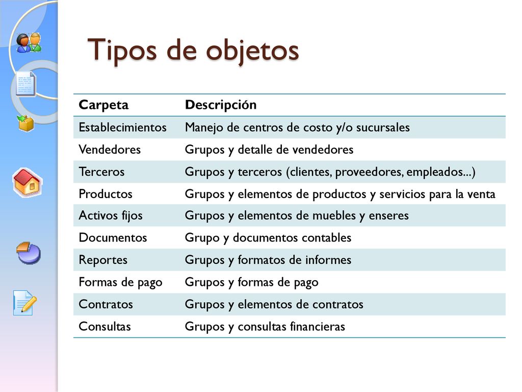 Tipos de objetos Carpeta Descripción Establecimientos