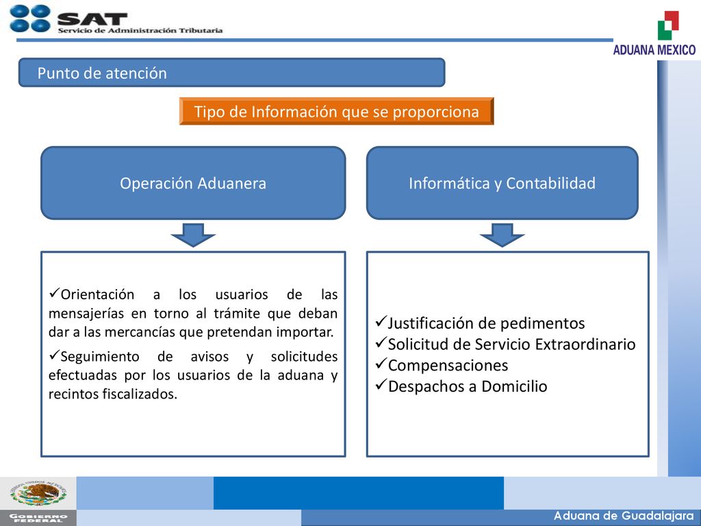 Tipo de Información que se proporciona