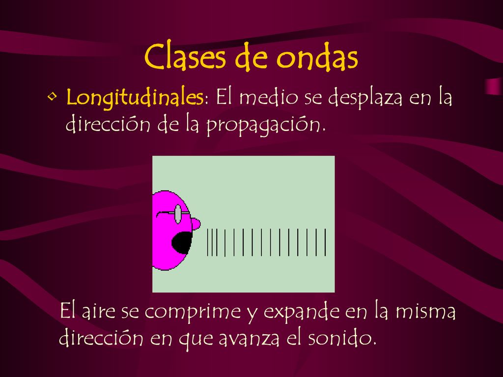 Clases de ondas Longitudinales: El medio se desplaza en la dirección de la propagación.