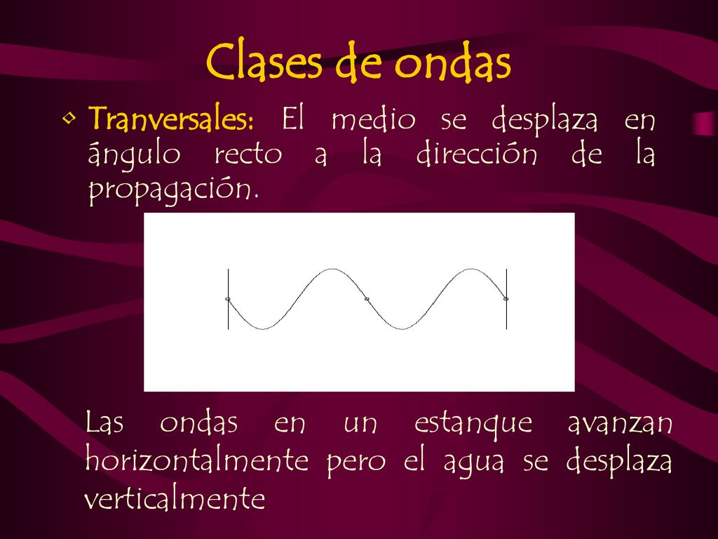 Clases de ondas Tranversales: El medio se desplaza en ángulo recto a la dirección de la propagación.