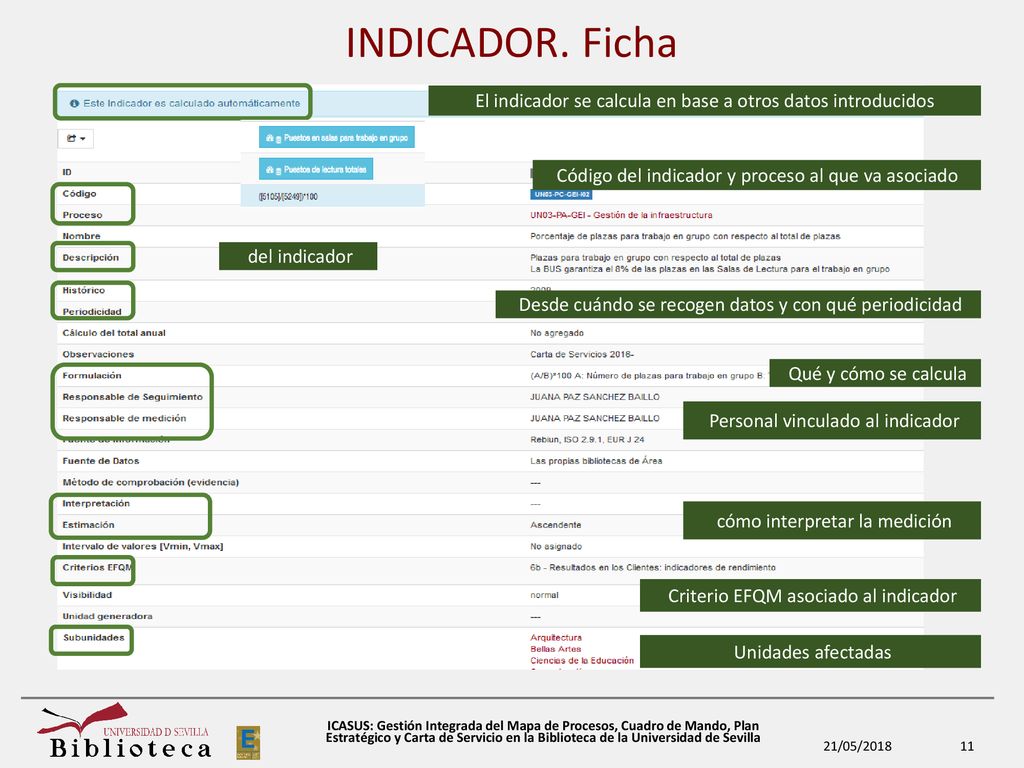 INDICADOR. Ficha El indicador se calcula en base a otros datos introducidos. Código del indicador y proceso al que va asociado.
