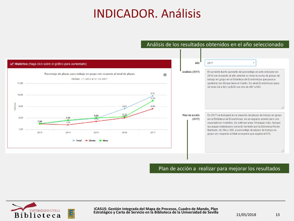 INDICADOR. Análisis Análisis de los resultados obtenidos en el año seleccionado. Plan de acción a realizar para mejorar los resultados.