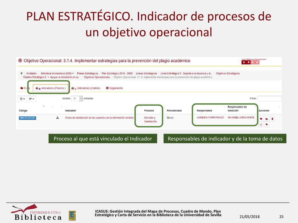 PLAN ESTRATÉGICO. Indicador de procesos de un objetivo operacional