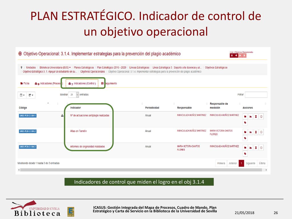 PLAN ESTRATÉGICO. Indicador de control de un objetivo operacional