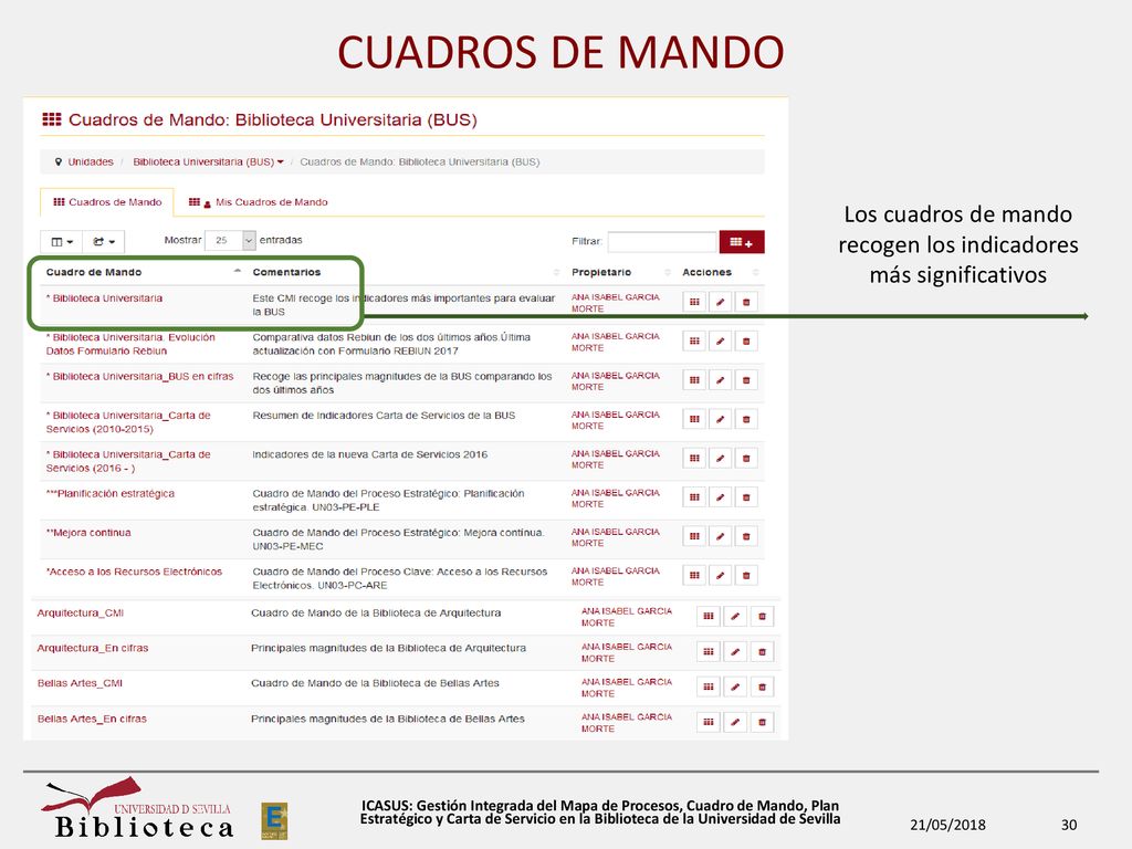 Los cuadros de mando recogen los indicadores más significativos