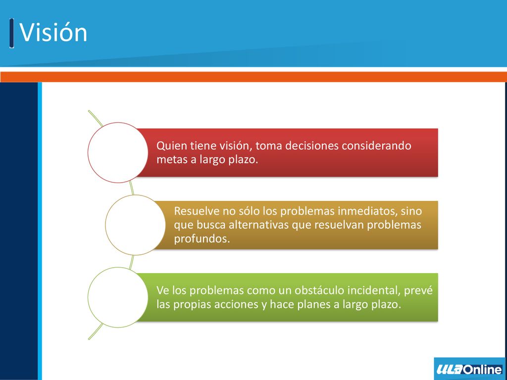 Visión Quien tiene visión, toma decisiones considerando metas a largo plazo.