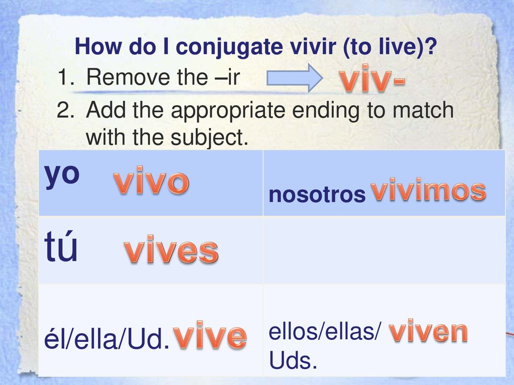 Swbat Conjugate –er -ir Verbs Correctly - Ppt Descargar