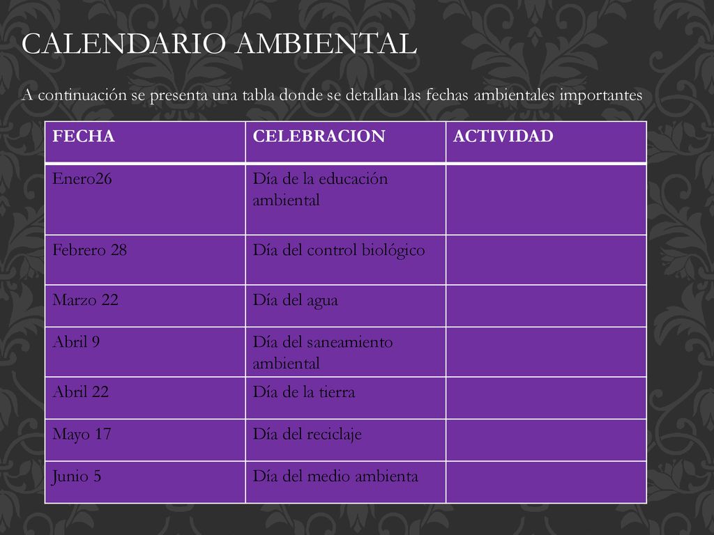 CALENDARIO AMBIENTAL A continuación se presenta una tabla donde se detallan las fechas ambientales importantes.