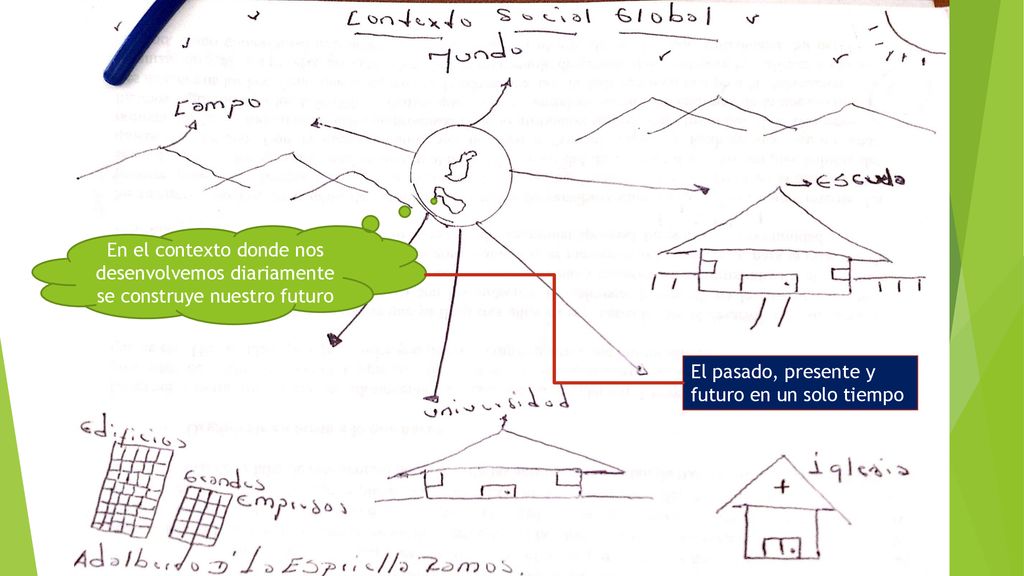 En el contexto donde nos desenvolvemos diariamente se construye nuestro futuro