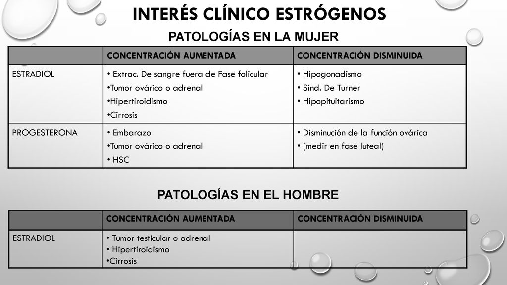 INTERÉS CLÍNICO ESTRÓGENOS