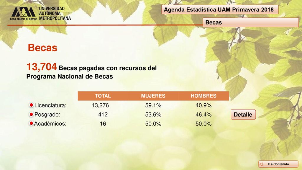 13,704 Becas pagadas con recursos del Programa Nacional de Becas