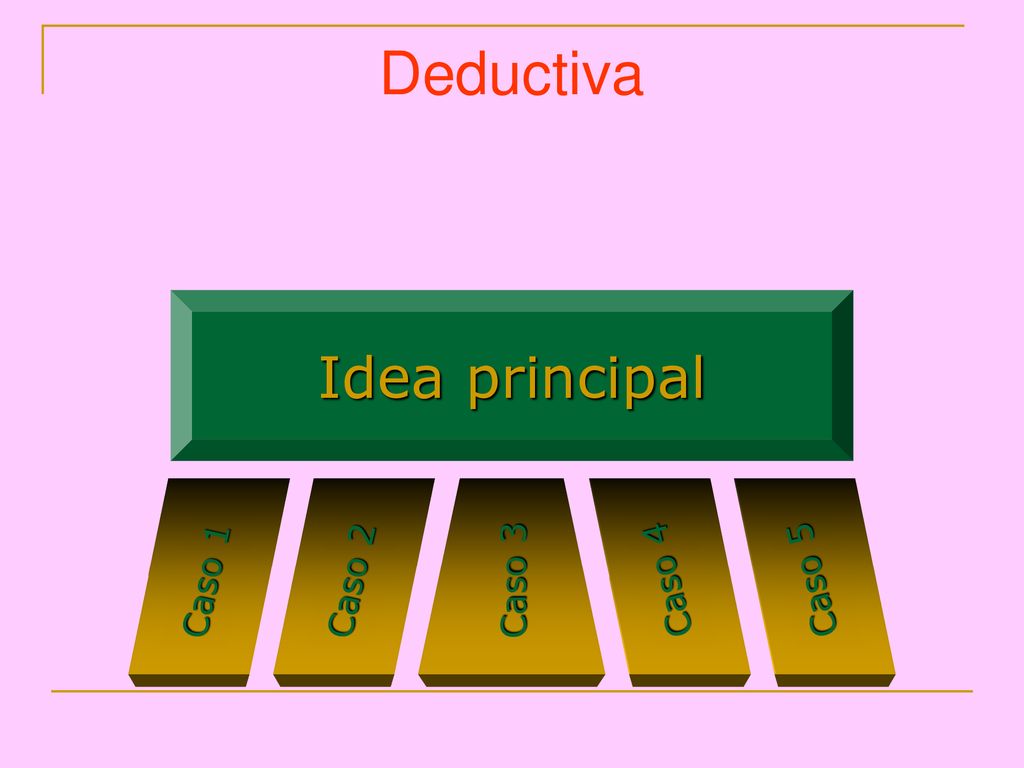 Deductiva Idea principal Caso 1 Caso 2 Caso 3 Caso 4 Caso 5