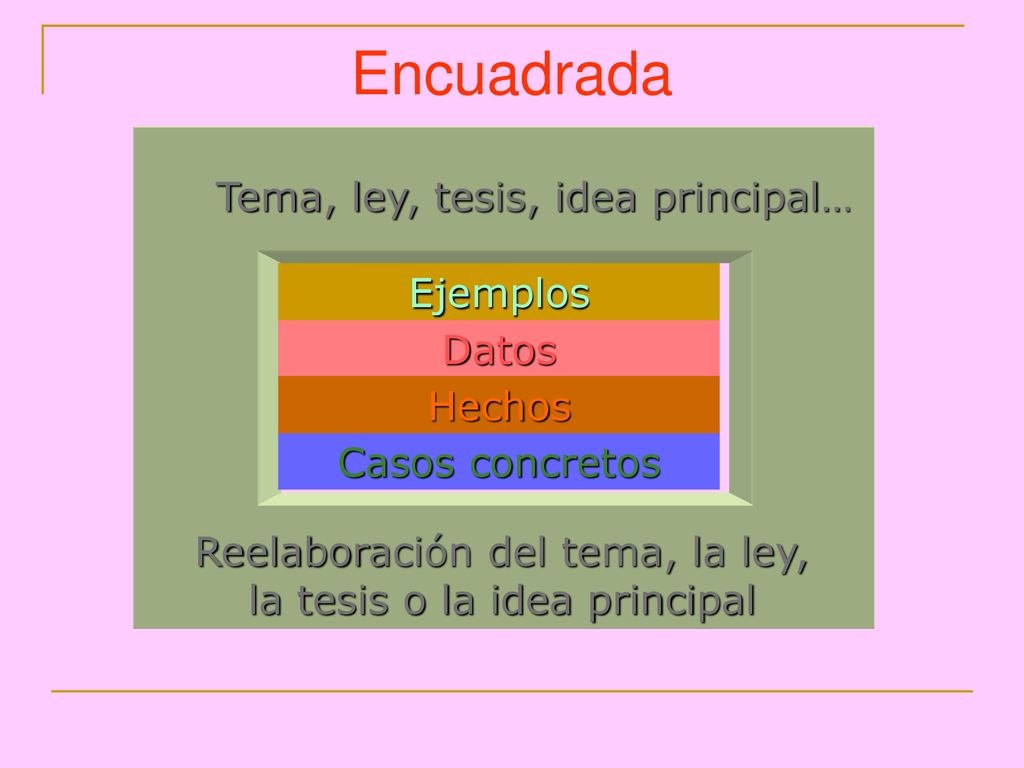 Reelaboración del tema, la ley, la tesis o la idea principal