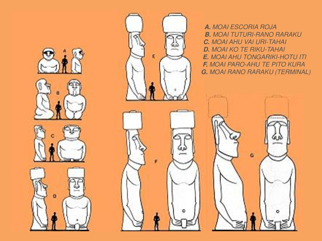 A. MOAI ESCORIA ROJA B. MOAI TUTURI-RANO RARAKU. C. MOAI AHU VAI URI-TAHAI. D. MOAI KO TE RIKU-TAHAI.