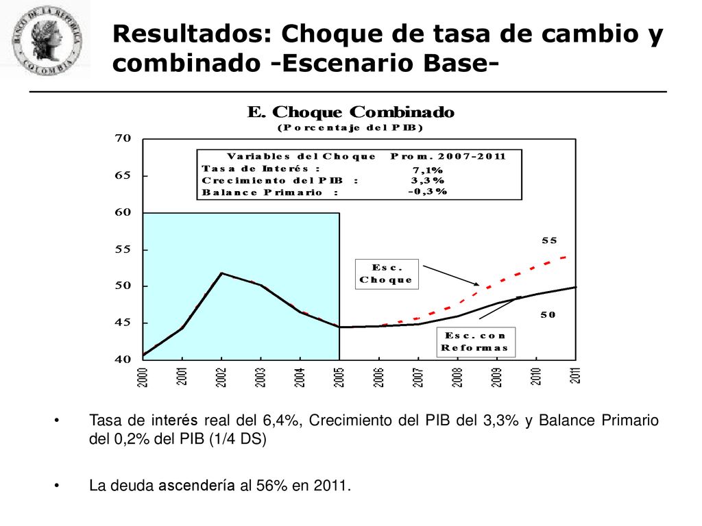 Resultados: Choque de tasa de cambio y combinado -Escenario Base-
