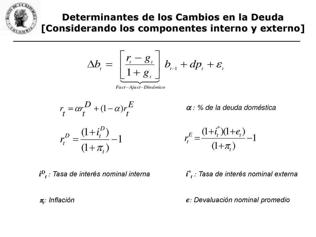 Determinantes de los Cambios en la Deuda [Considerando los componentes interno y externo]