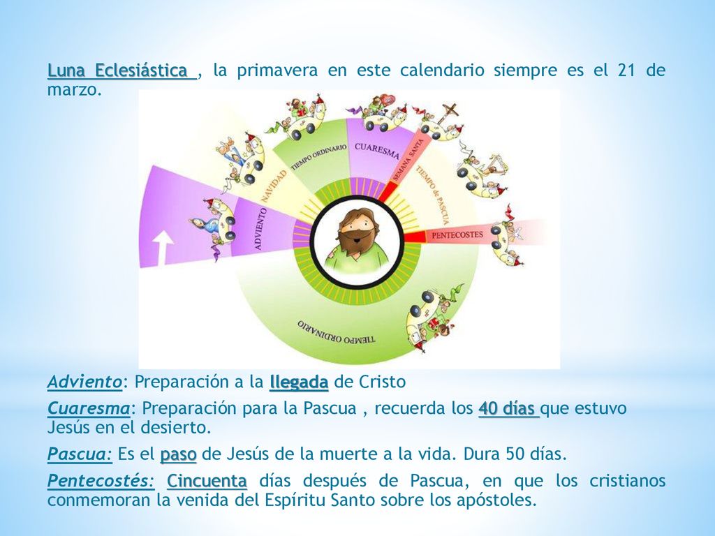 Luna Eclesiástica , la primavera en este calendario siempre es el 21 de marzo.