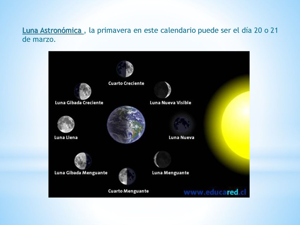 Luna Astronómica , la primavera en este calendario puede ser el día 20 o 21 de marzo.